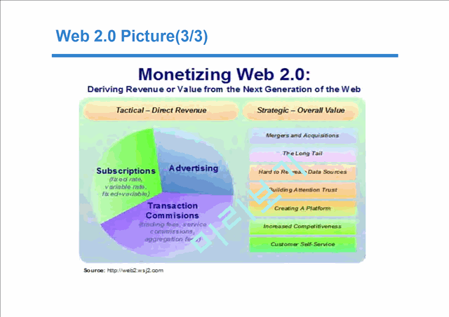 All about Web 2.0   (7 )